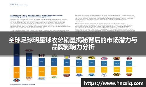 全球足球明星球衣总销量揭秘背后的市场潜力与品牌影响力分析